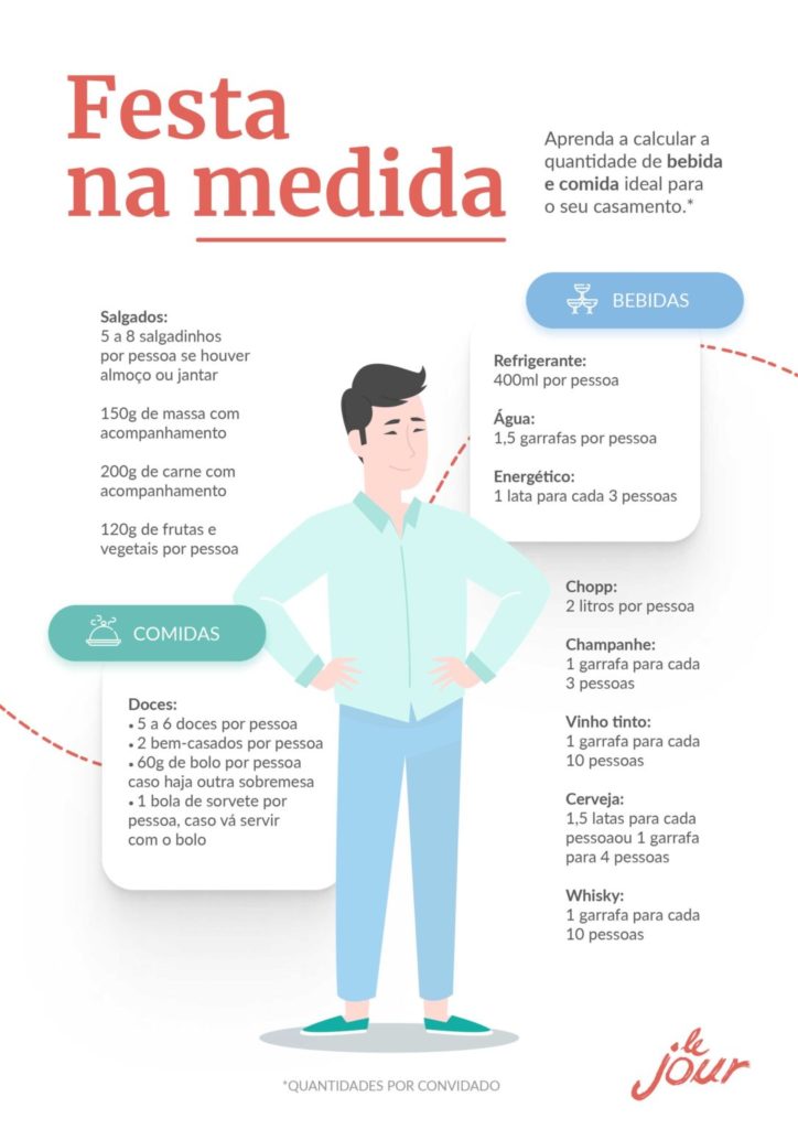 10 dicas infalíveis para economizar no casamento: saiba como organizar a cerimônia dos seus sonhos sem estourar o orçamento