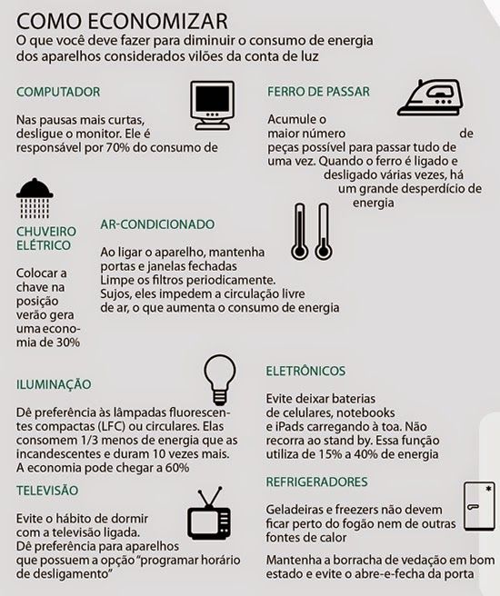 10 dicas para usar o aparelho economizador de combustível e poupar dinheiro