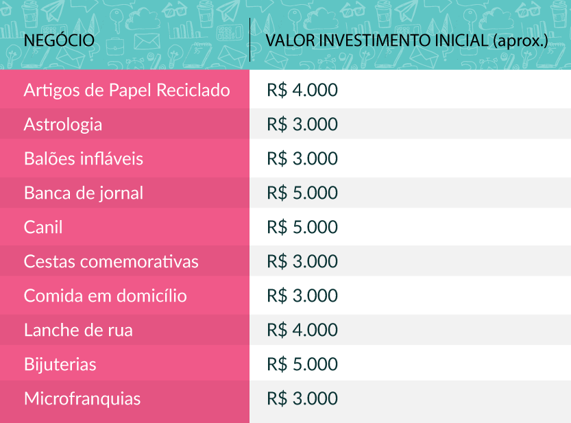 5 opções de investimento para aplicar com pouco dinheiro