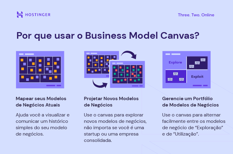 5 Passos Essenciais para Determinar seu Próximo Negócio de Sucesso