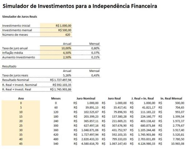 Calculando o Investimento Inicial para Alcançar uma Renda de 5 Mil por Mês