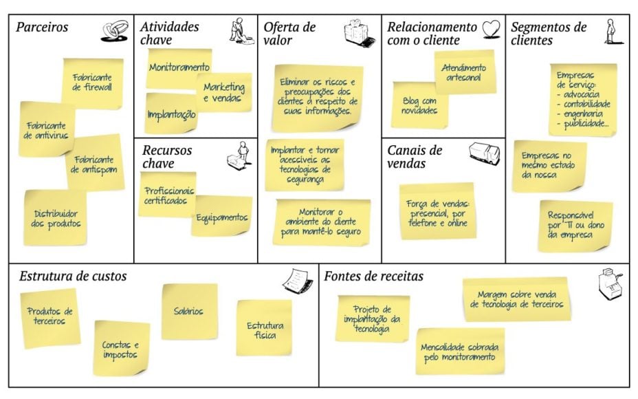 Como Elaborar um Plano de Negócio Pronto: Passo a Passo Detalhado