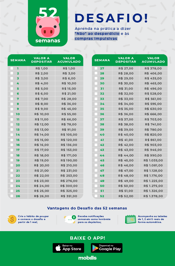 Como investir 1 real e ganhar dinheiro: Dicas para iniciantes