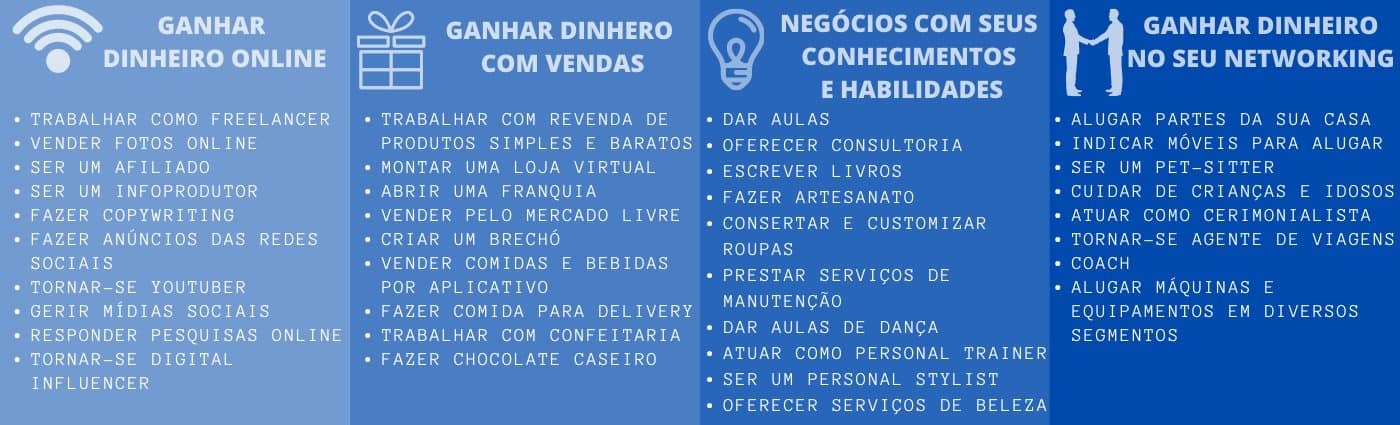 Como investir 20 reais e obter retorno rápido: Estratégias Infalíveis