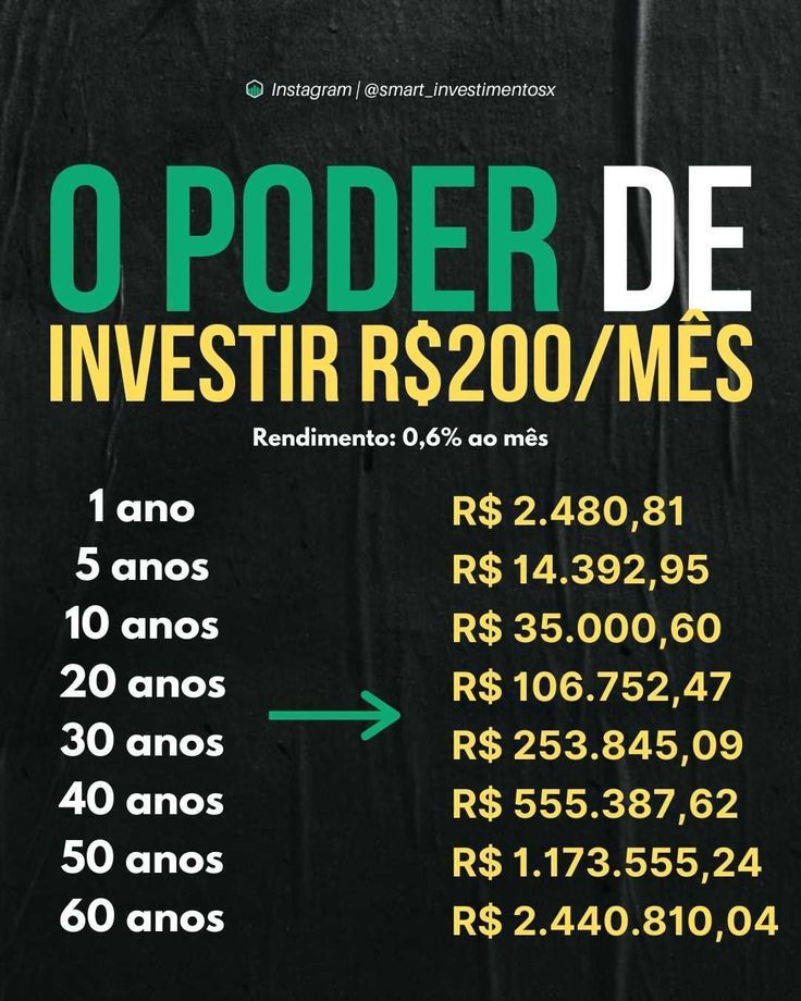 Como Investir 200 Reais por Mês: Dicas e Estratégias para Começar a Investir