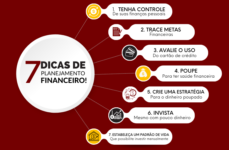 Como Investir Dinheiro e Ter Lucro Mensal: Dicas e Estratégias para Potencializar seus Investimentos