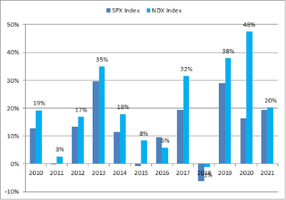 Como Investir no S&P 500: Guia Completo para Iniciantes