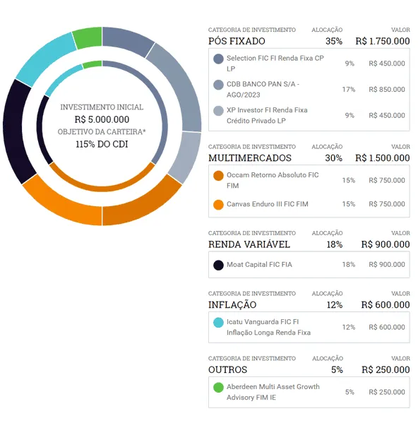 Como investir R$ _ e obter retorno financeiro: Guia completo