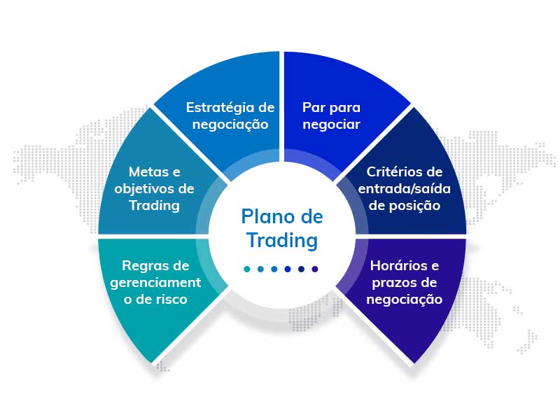 Como Operar Forex com Sucesso: Dicas e Estratégias para Iniciantes no Mercado de Capitais