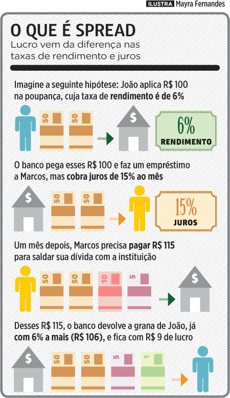 Como os Bancos Lucram: Descubra Como o Banco Ganha Dinheiro