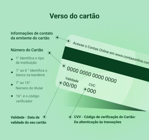 Comprar Ações: Tudo o que Precisa Saber sobre Utilizar o Cartão de Crédito