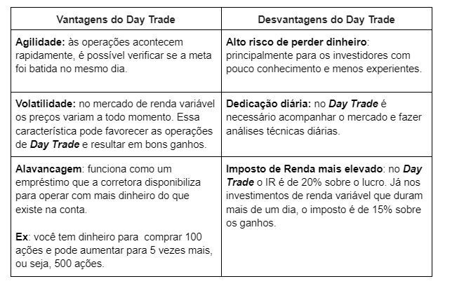 Day Trade: Estratégias para Comprar e Vender Ações no Mesmo Dia