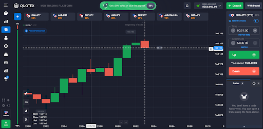 Day Trade: Posso Comprar e Vender Ações no Mesmo Dia?