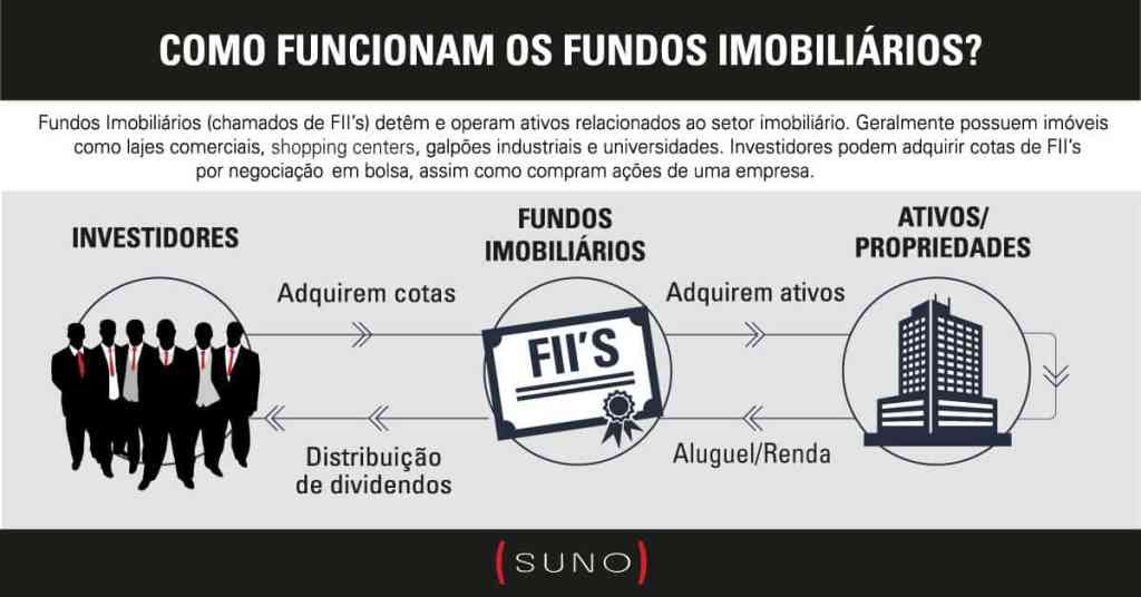 Descubra a Rentabilidade dos Fundos Imobiliários: Tudo o Que Precisa Saber!