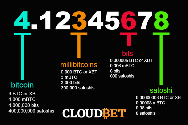 Descubra o valor de 1 satoshi em bitcoin: a menor unidade da criptomoeda