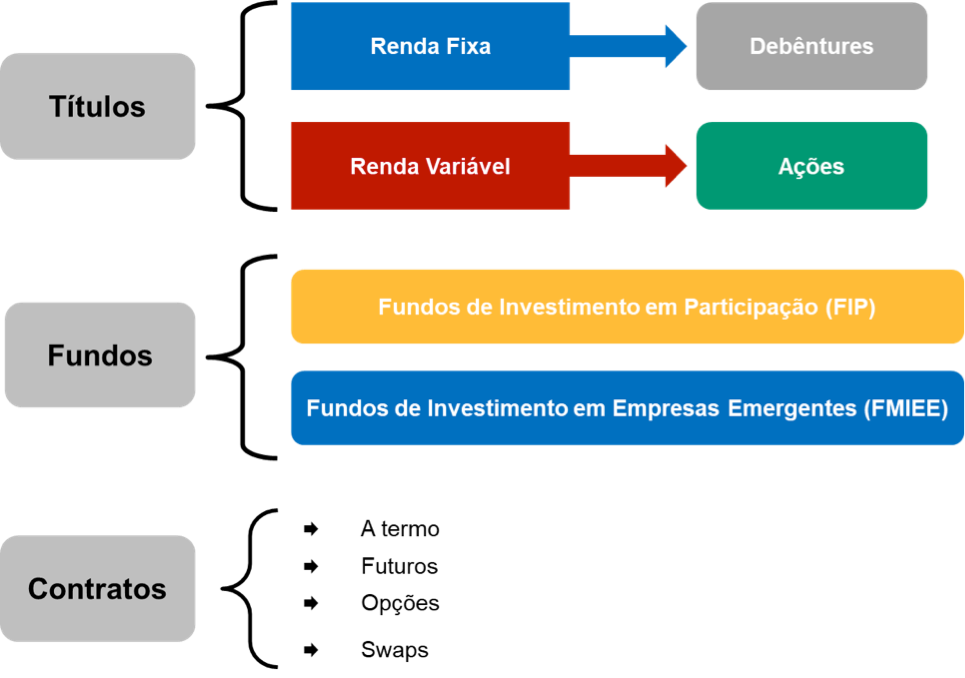 Descubra os Benefícios dos Investimentos Ativos no Mercado de Capitais