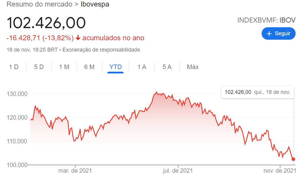 Descubra os Melhores Tipos de Ações para Investir em 2022!