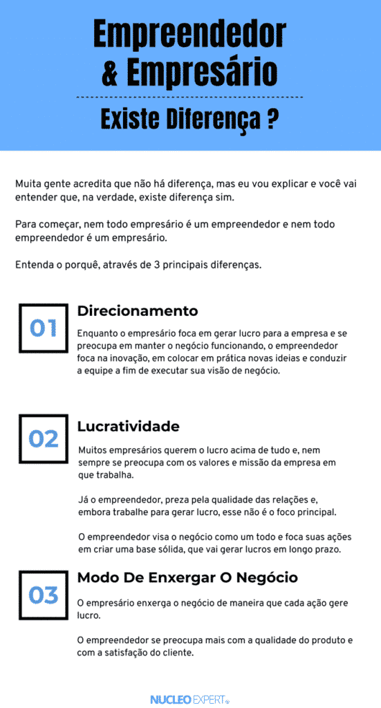 Exemplo de Modelo de Negócio: Guia Completo para Empreendedores Promissores