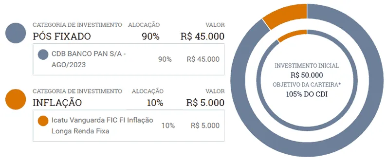 Guia Completo: Como Investir 50 Mil Reais e Obter Retorno Rápido