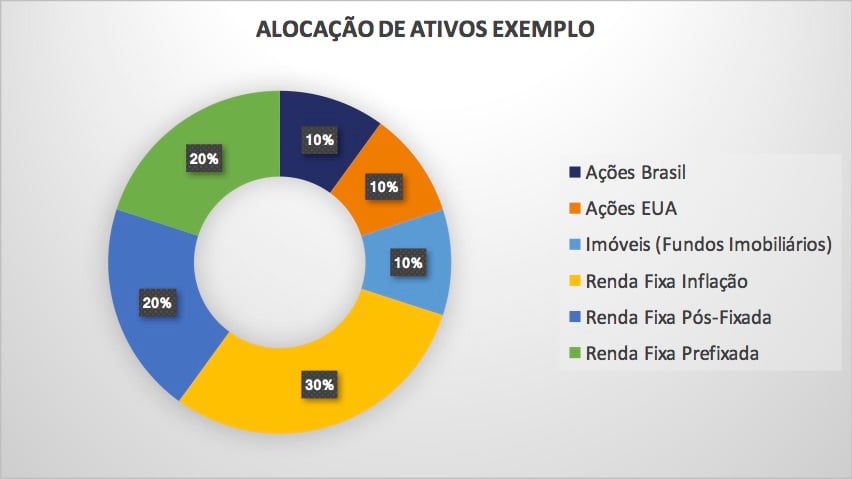 Guia Completo: Como Investir no Tesouro Americano e Diversificar sua Carteira de Investimentos