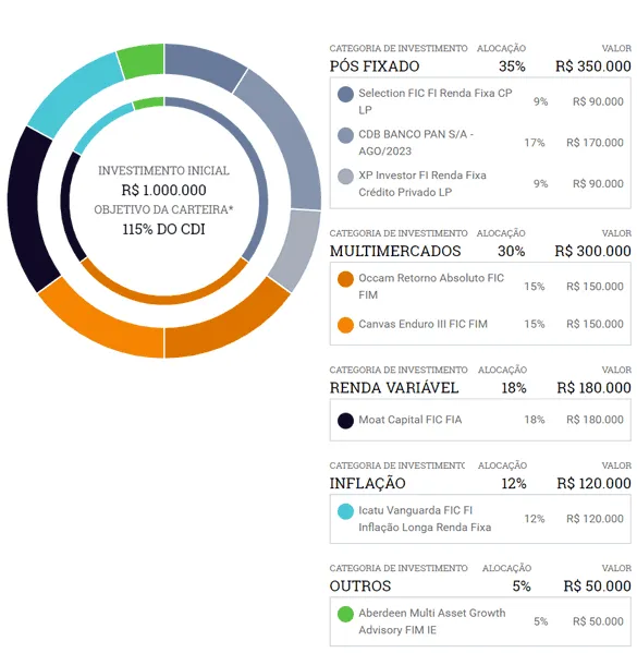 Guia Completo de Planejamento de Investimentos: Como Fazer o seu Dinheiro Render Mais