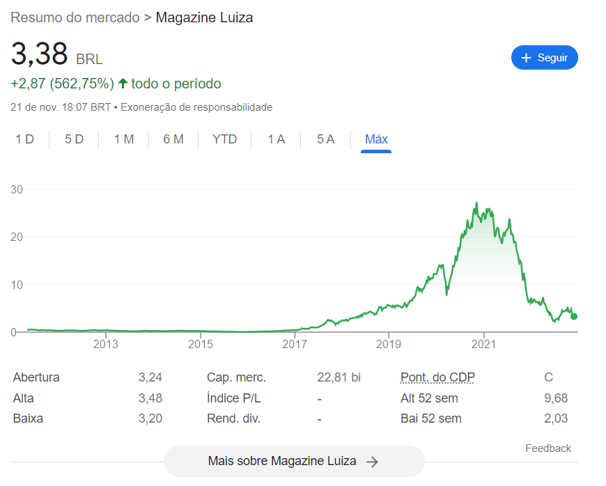 Guia completo para comprar ações Magazine Luiza: Tudo o que você precisa saber!