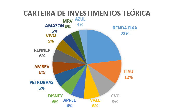 Guia completo sobre investimentos internacionais: tudo o que você precisa saber para diversificar sua carteira