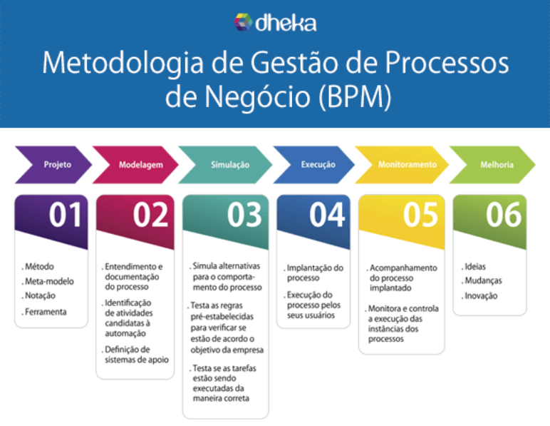 Modelagem de Processo de Negócio: Guia Completo para a Eficiência Empresarial