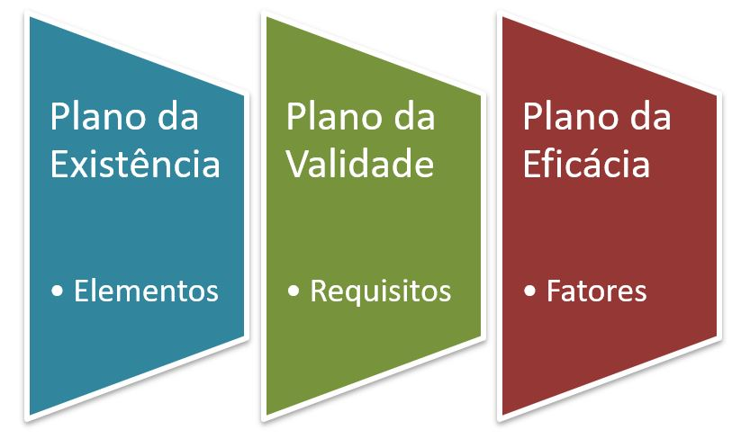 Negócio Jurídico Perfeito: Tudo o que você precisa saber para garantir sua validade.