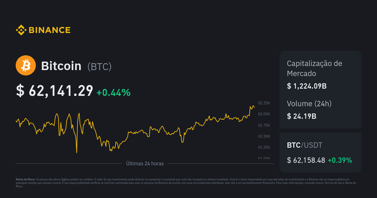 O título do artigo pode ser: Qual é o valor do Bitcoin hoje: confira as últimas atualizações