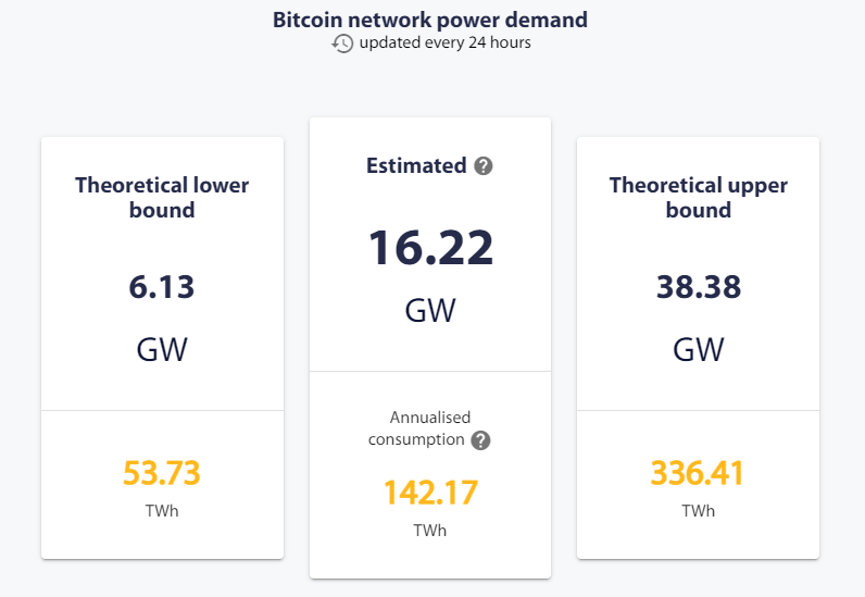 Melhores Sites para Minerar Bitcoin em 2021: Guia Completo