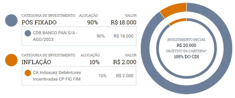 Onde investir 20 mil reais: guia completo para fazer seu dinheiro render