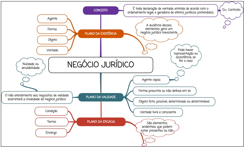 Os Elementos Essenciais do Negócio Jurídico: Tudo o que Você Precisa Saber