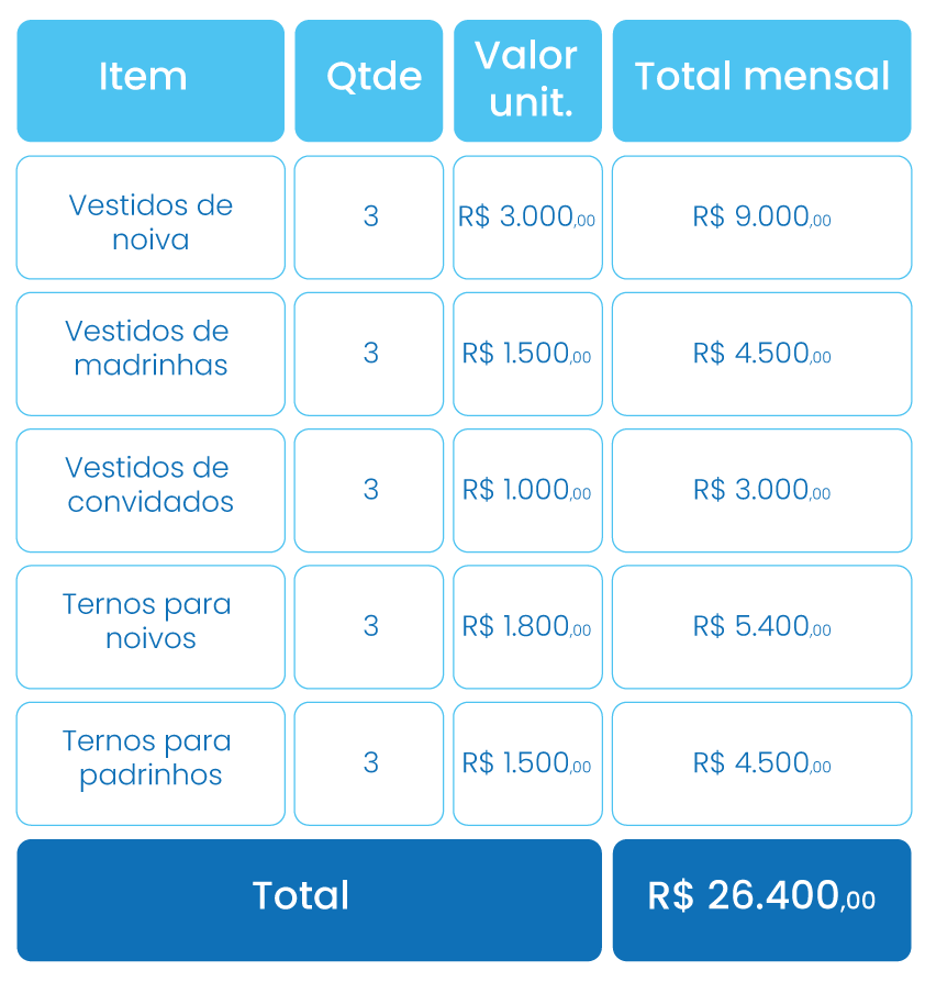 Os Melhores Índices de Rentabilidade: Como Escolher os Mais Lucrativos