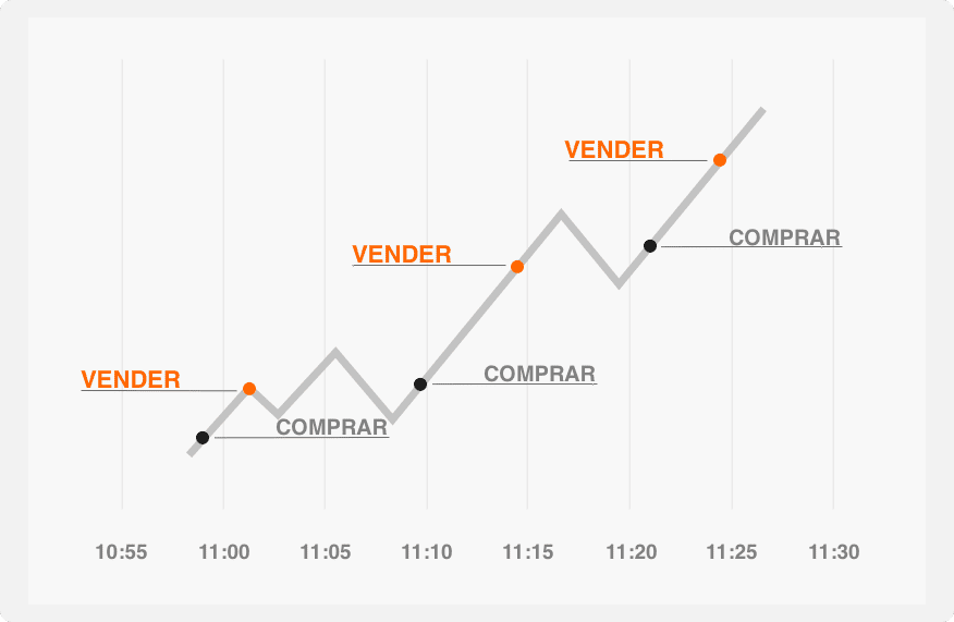 Plano de Trading: A Chave para o Sucesso no Mercado de Capitais