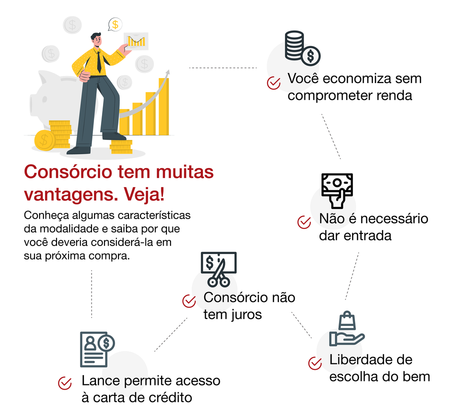 Por que Investir em Consórcio é um Bom Negócio: Descubra Aqui!