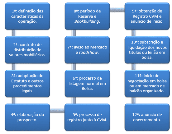 Por que investir na Vale: vantagens e oportunidades no mercado de capitais