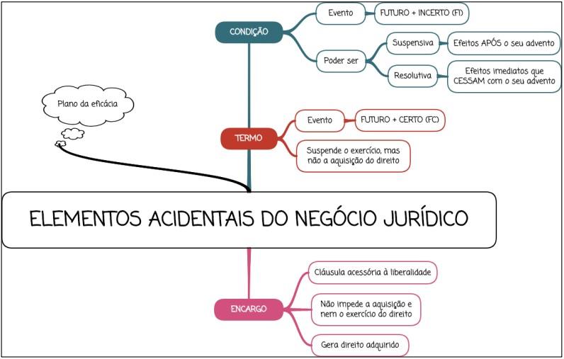 Principais Aspectos do Dolo no Negócio Jurídico: O que você precisa saber