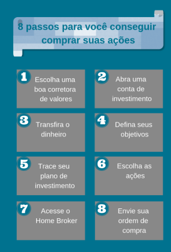 Qual é o Melhor Método para Investir Dinheiro: Guia Completo de Opções no Mercado de Capitais