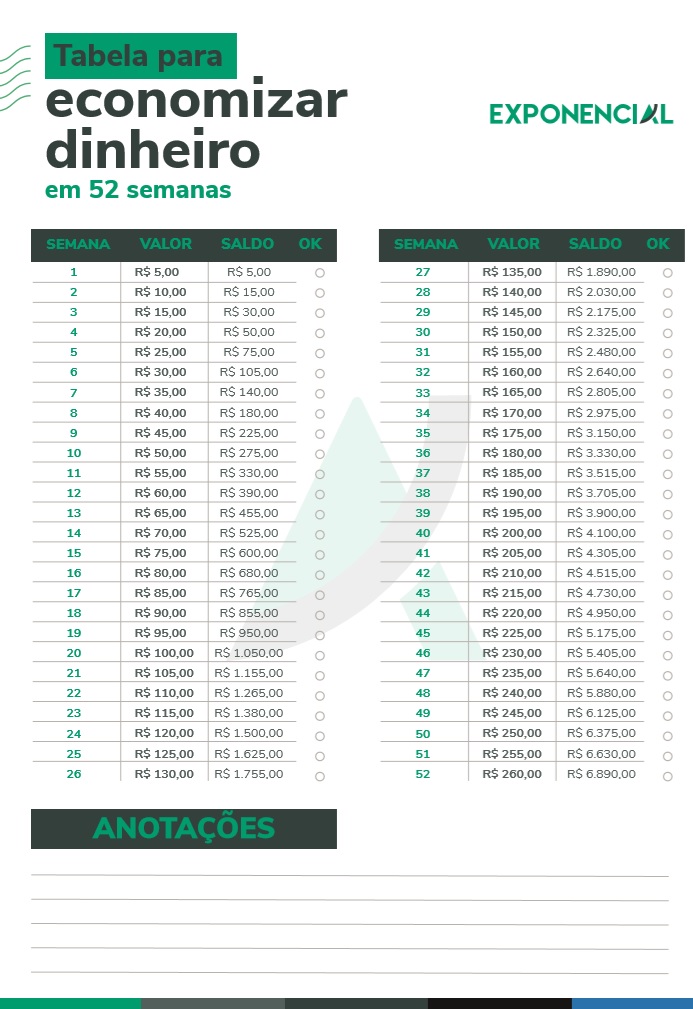 Quanto investir por mês: a chave para alcançar seus objetivos financeiros