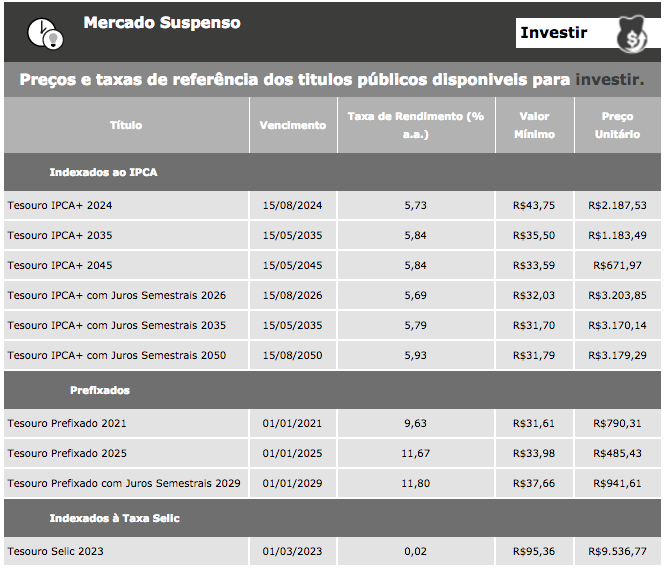 Quanto Rende um Investimento de 1.000 Reais em Bitcoin?