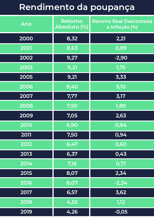 Tabela de Rentabilidade de Investimentos: Como Escolher as Melhores Opções para Crescer seu Patrimônio