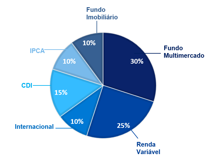 A Importância da Diversificação de Investimentos para Alcançar o Sucesso Financeiro