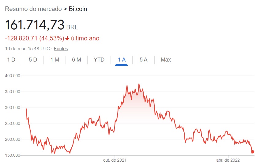 Análise Gráfica da Criptomoeda MANA: Tudo o que Precisa Saber