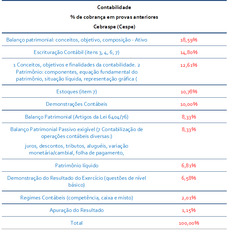 Como se destacar em um concurso para contador: Dicas e Estratégias