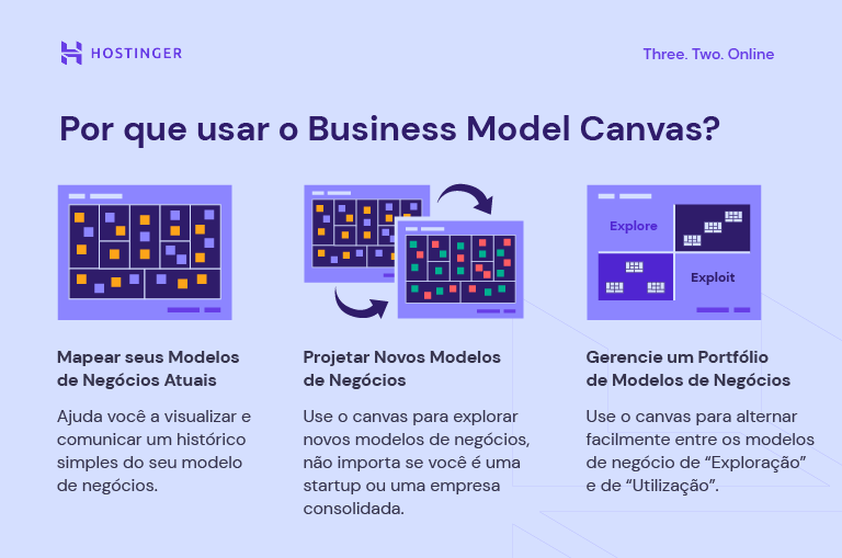 Título: Modelagem de Negócio: Estratégias para o Sucesso Empresarial