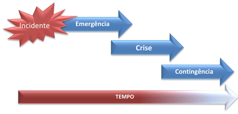 Plano de Continuidade de Negócio: A Importância da Preparação para Situações de Crise