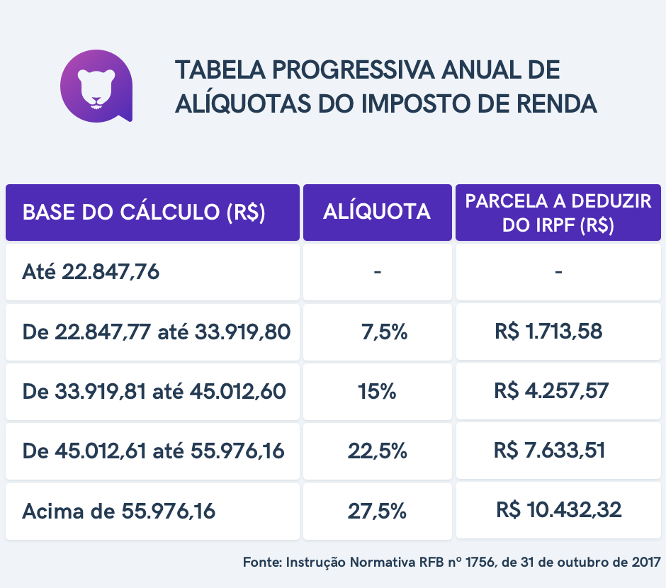 Quanto Cobra um Contador para Fazer o Imposto de Renda: Guia Completo de Custos e Serviços