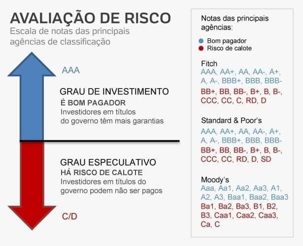 Conheça os Principais Tipos de Investimentos em Renda Fixa