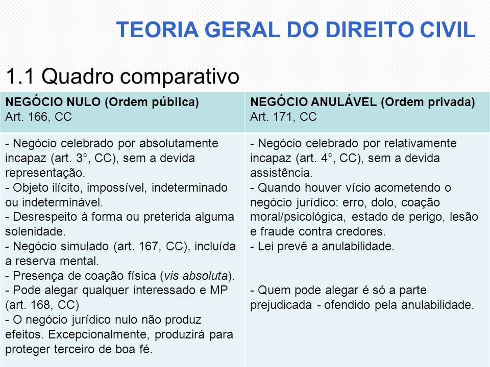 Entenda a Nulidade do Negócio Jurídico e Suas Implicações